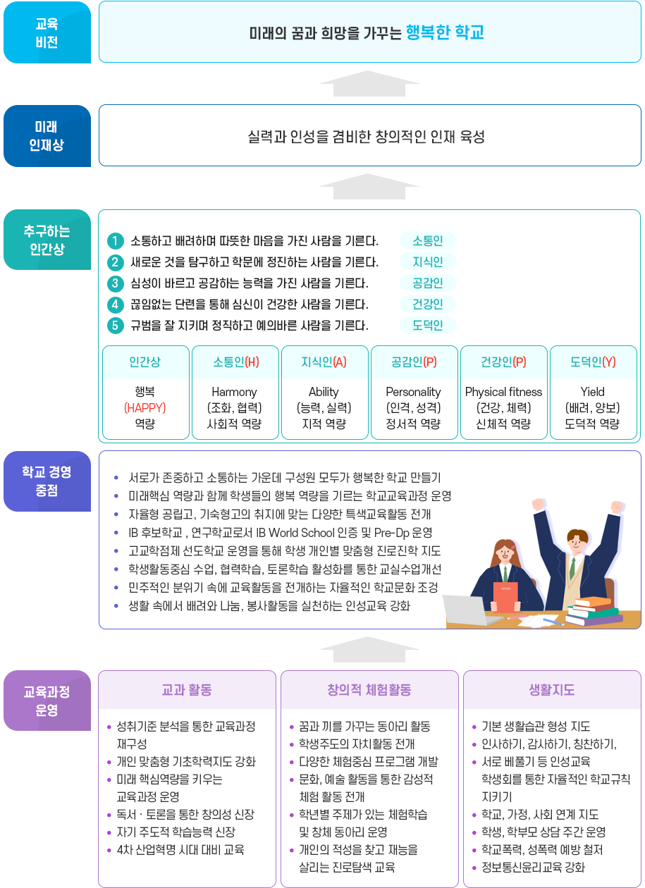 교육목표안내 이미지